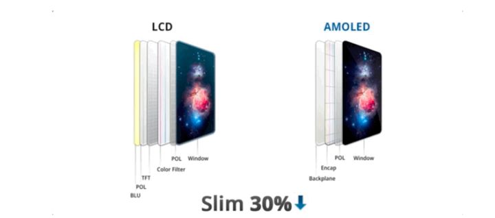 大悟苹果手机维修分享采用 OLED 屏幕和 LCD 屏幕的 iPhone 有什么差别 